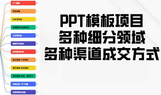 （13942期）PPT模板项目，多种细分领域，多种渠道成交方式，实操教学-凌秋网创