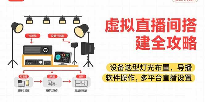 （15404期）虚拟直播间搭建全攻略，设备选型灯光布置，导播软件操作，多平台直播设置-凌秋网创