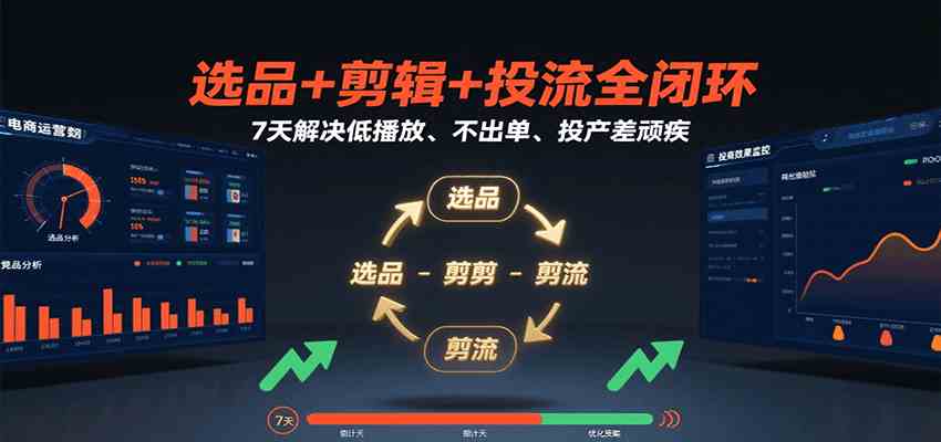 选品+剪辑+投流全闭环，7天解决低播放、不出单、投产差顽疾-凌秋网创