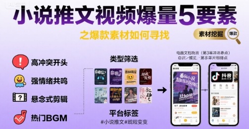 小说推文视频爆量5要素之爆款素材如何寻找-凌秋网创