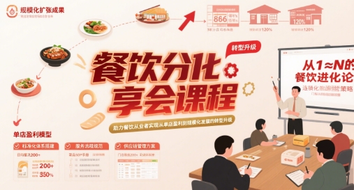 餐饮分享会课程，助力餐饮从业者实现从单店盈利到规模化发展的转型升级-凌秋网创
