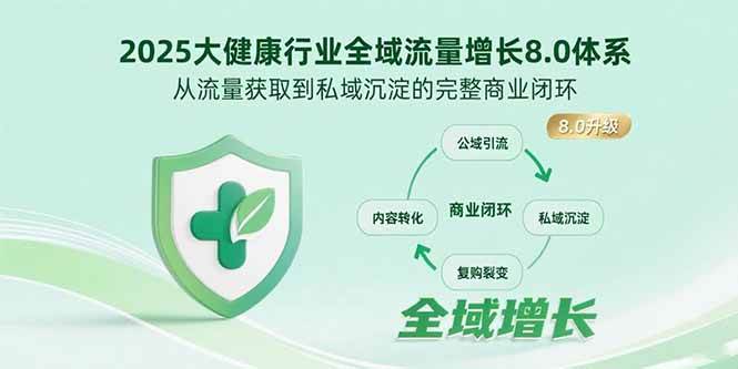 （15611期）2025大健康行业全域流量增长8.0体系，从流量获取到私域沉淀的完整商业闭环-凌秋网创