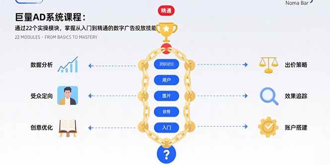 （15638期）巨量AD系统课程：通过22个实操模块，掌握从入门到精通的数字广告投放技能-凌秋网创