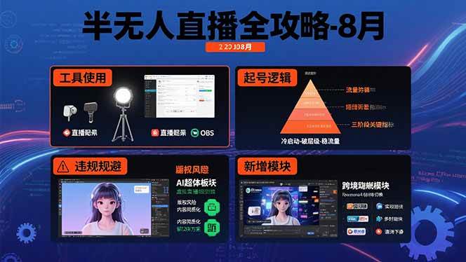 （15669期）半无人直播全攻略-8月：工具使用+起号逻辑+违规规避,新增AI超体与跨境模块-凌秋网创