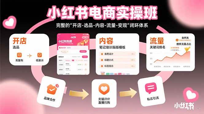 （15671期）小红书电商实操班：完整的"开店-选品-内容-流量-变现"闭环体系-凌秋网创