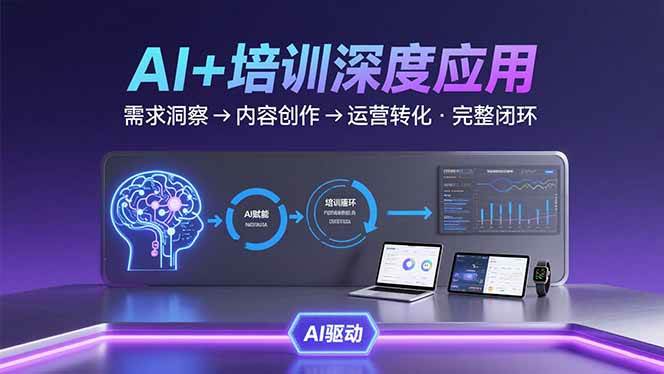 （15672期）AI技术+培训领域深度应用：需求洞察-内容创作-运营转化  的完整闭环-凌秋网创